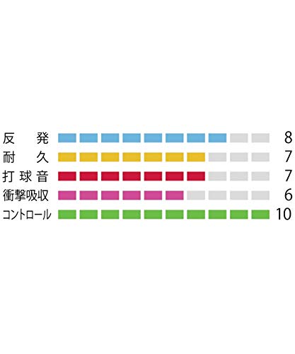 ヨネックス エアロバイト ブースト (200M) バドミントンストリング 画像3