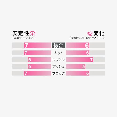 バタフライ イリウスS 0.5 ツブ高ラバー 画像11