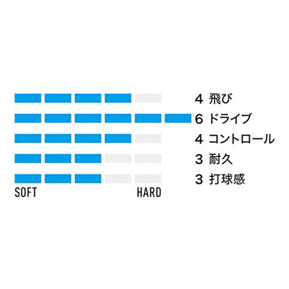 ヨネックス S-ファング ソフトテニスストリング 画像3