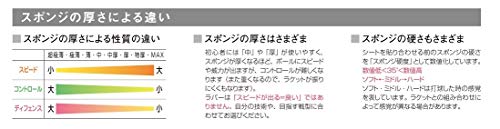 ニッタク スーパー ドナックル（表ソフト） 画像11