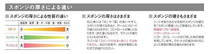 ニッタク スーパー ドナックル（表ソフト） 画像11