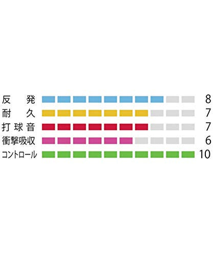 ヨネックス エアロバイト ブースト (200M) バドミントンストリング 画像3