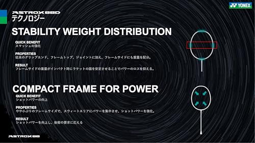 ヨネックス アストロクス88Dツアー バドミントンラケット 画像11