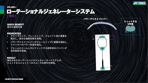 ヨネックス アストロクス88Dツアー バドミントンラケット 画像7