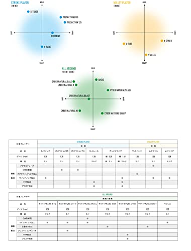 ヨネックス デュオラッシュ ソフトテニスストリング 画像6