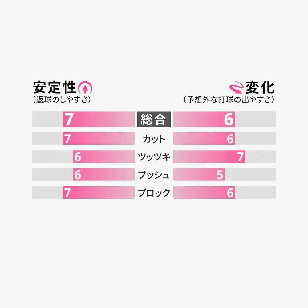 バタフライ イリウスS 0.5 ツブ高ラバー 画像10
