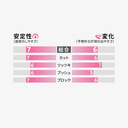 バタフライ イリウスS 0.5 ツブ高ラバー 画像10