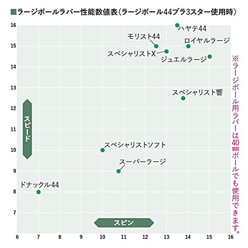 ニッタク ジュエルラージ ラージボール用ラバー 画像9