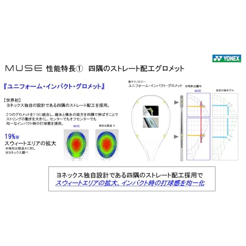 ヨネックス ミューズ 100SL テニスラケット 画像4