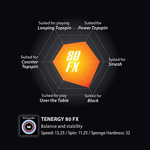 バタフライ テナジー80FX 裏ソフトラバー 画像6