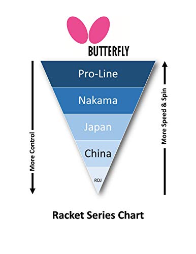バタフライ 張本智和1800 キッズ ラバー張りラケット 画像13