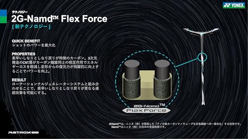 ヨネックス アストロクス88Dツアー バドミントンラケット 画像9