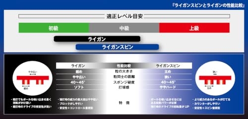 ヤサカ ライガン 裏ソフトラバー 画像9