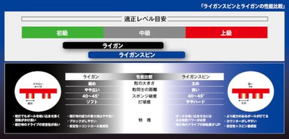 ヤサカ ライガン 裏ソフトラバー 画像9