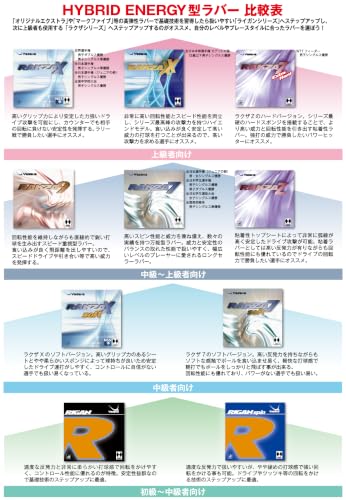 ヤサカ ライガンスピン 裏ソフトラバー 画像14
