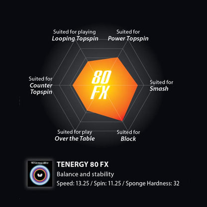 バタフライ テナジー80FX 裏ソフトラバー 画像5