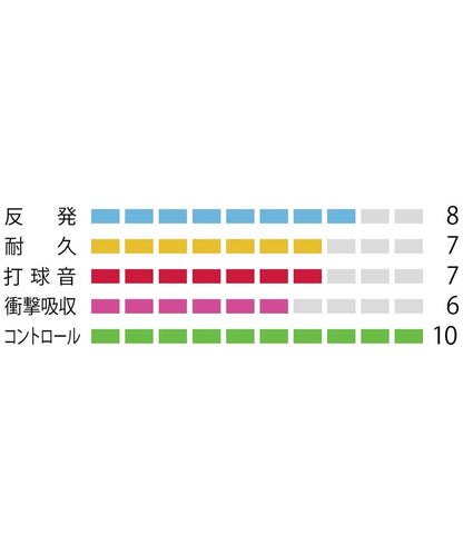 ヨネックス エアロバイト ブースト (200M) バドミントンストリング 画像2