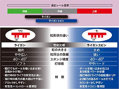ヤサカ ライガンスピン 裏ソフトラバー 画像6