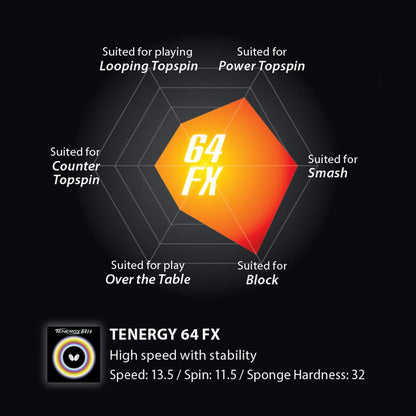 バタフライ テナジー64FX 裏ソフトラバー 画像6