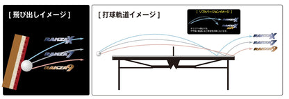 ヤサカ ラクザX 裏ソフトラバー 画像4