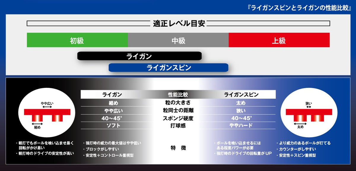 ヤサカ ライガン 裏ソフトラバー 画像8