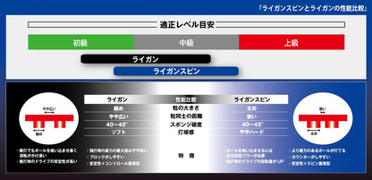 ヤサカ ライガンスピン 裏ソフトラバー 画像9