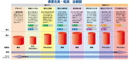 ニッタク スーパー ドナックル（表ソフト） 画像6