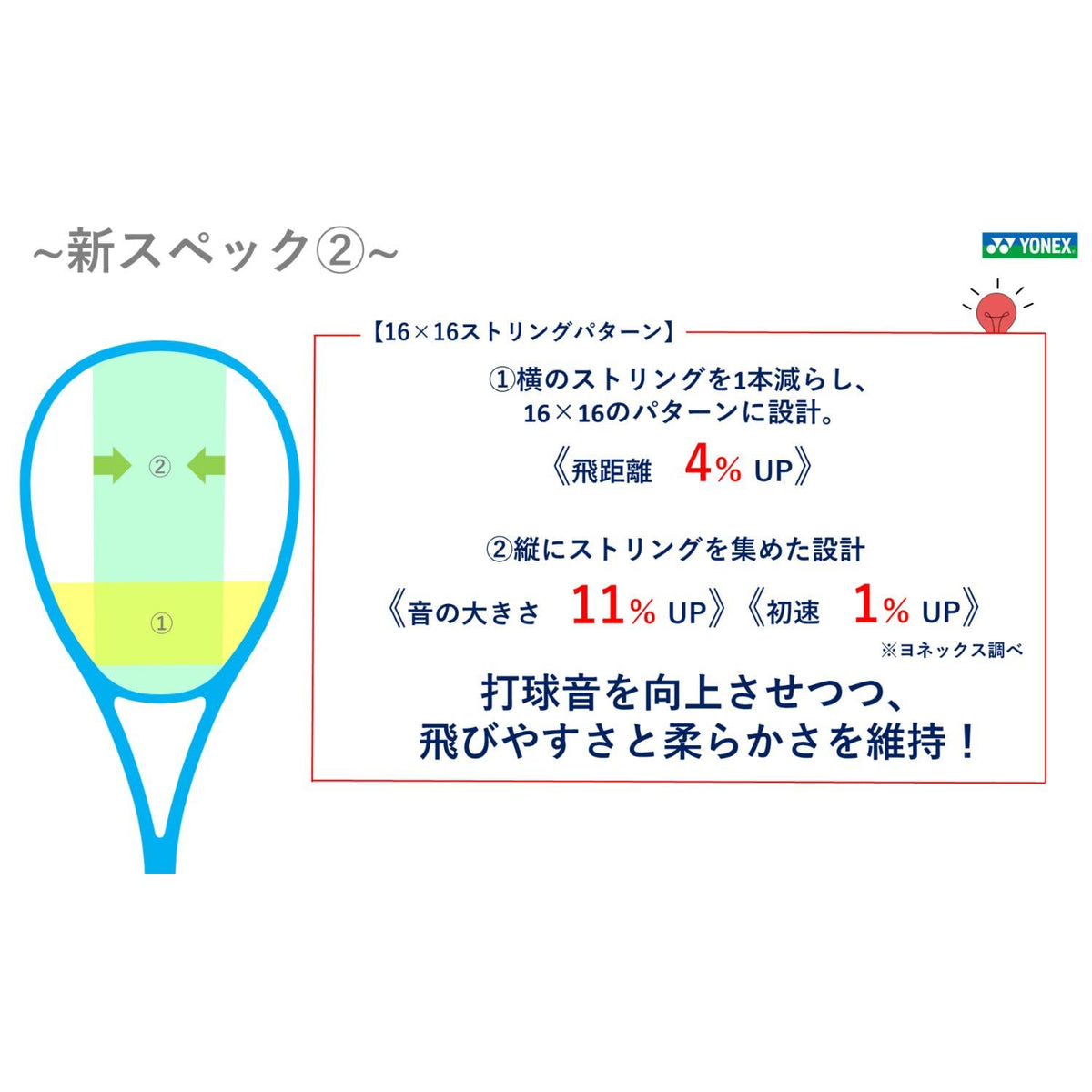 ヨネックス ボルトレイジ5バーサス ソフトテニスラケット 画像6
