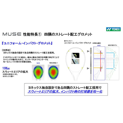 ヨネックス ミューズ 100SL テニスラケット 画像5