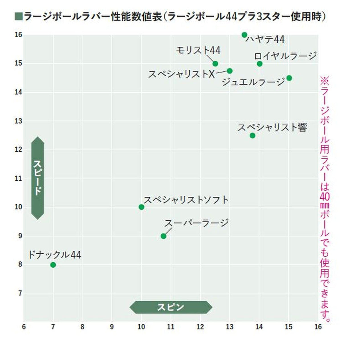 ニッタク ジュエルラージ ラージボール用ラバー 画像8
