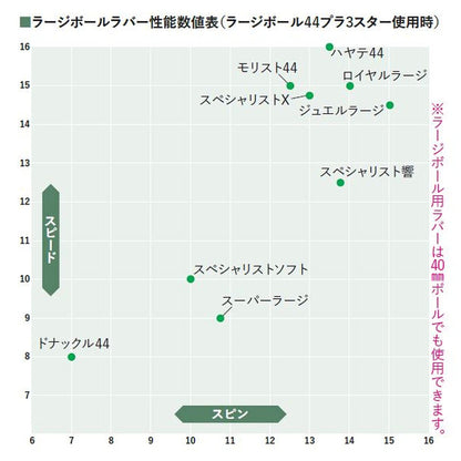 ニッタク ジュエルラージ ラージボール用ラバー 画像8