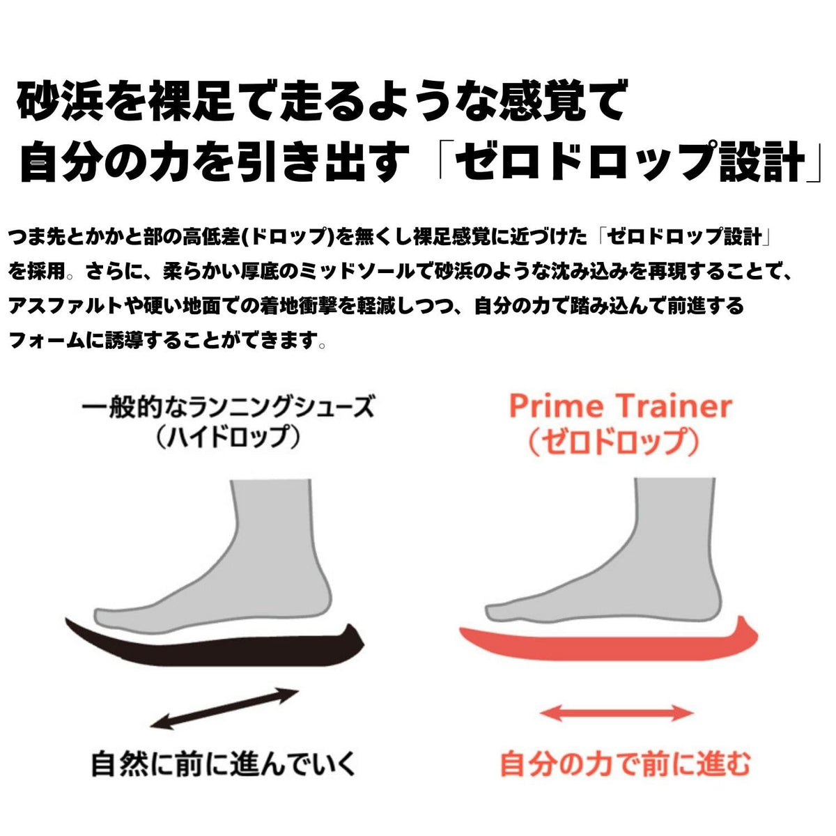 ヨネックス プライムトレーナーメン ランニングシューズ 画像5