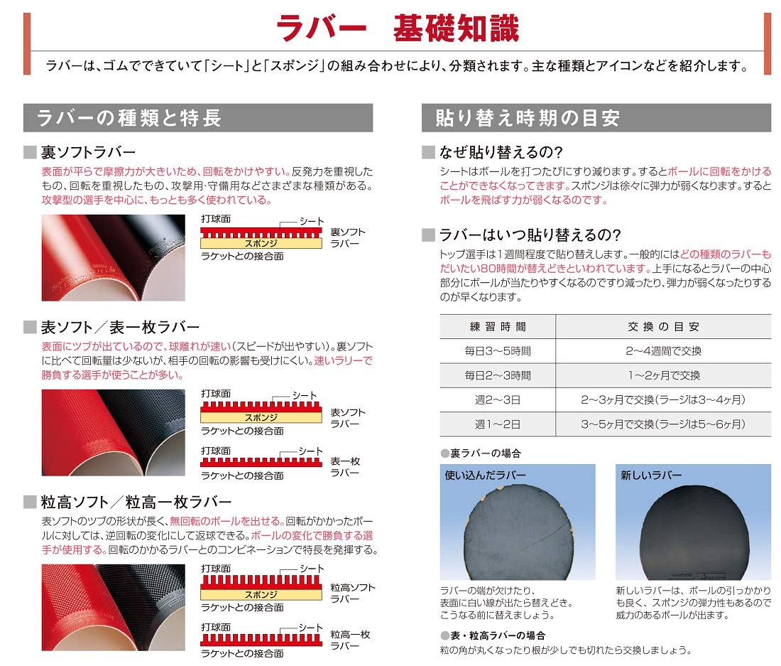 ニッタク スーパー ドナックル（表ソフト） 画像8