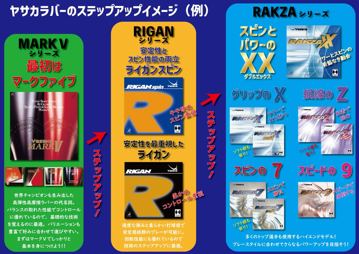 ヤサカ ライガンスピン 裏ソフトラバー 画像7
