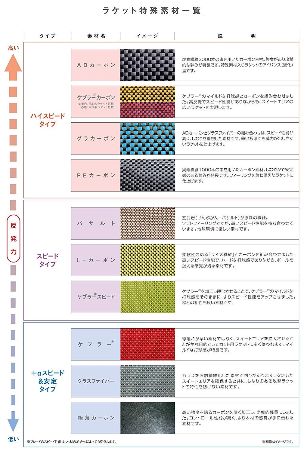 ニッタク アコースティックカーボンインナー C 中国式ペンラケット 画像4