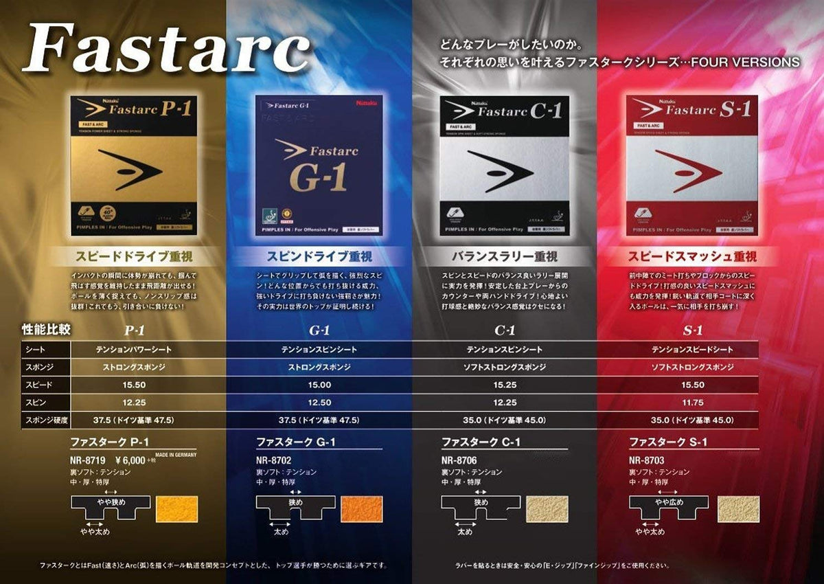 ニッタク ファスターク G-1 裏ソフトラバー 画像4