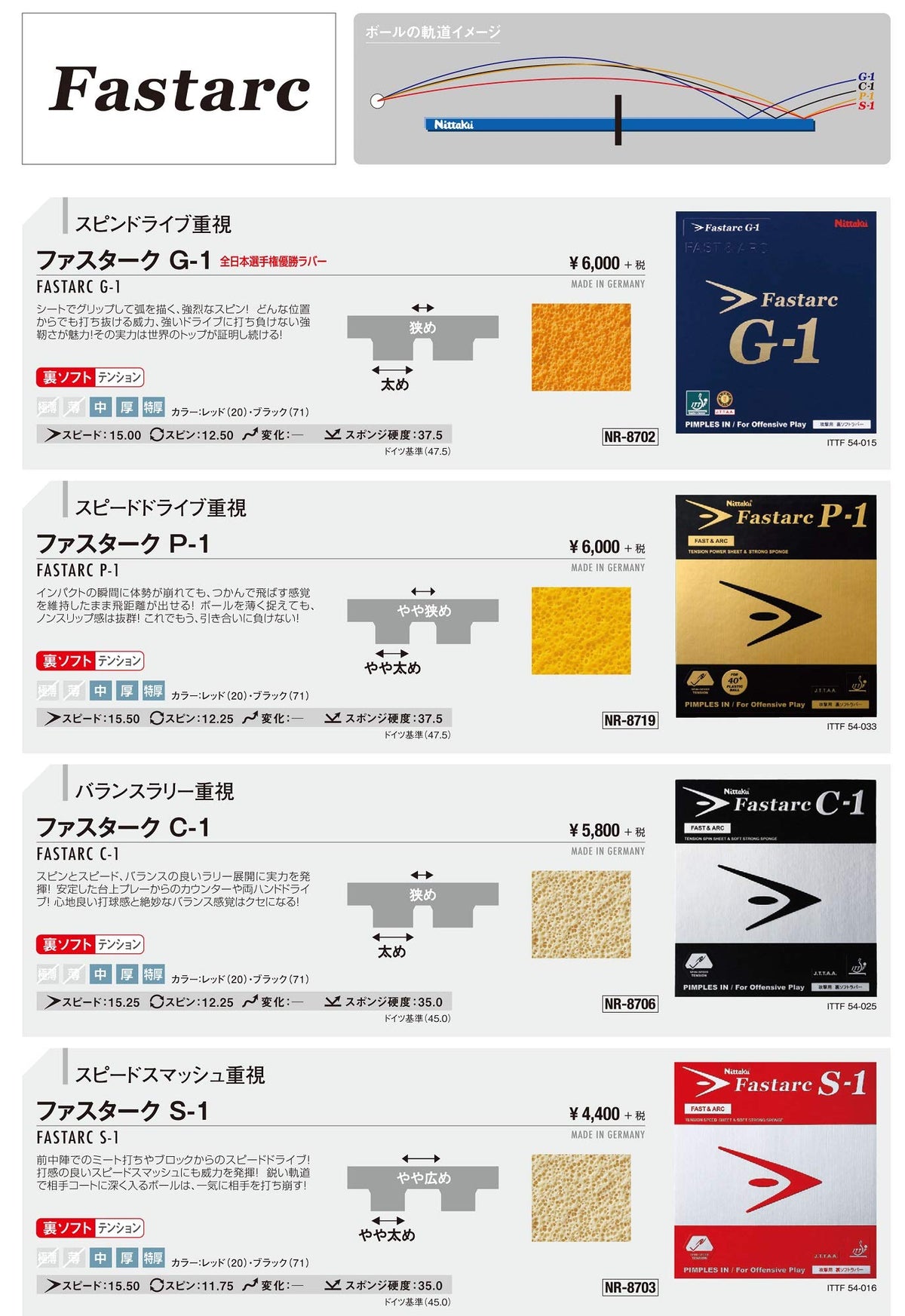 ニッタク ファスターク C-1 裏ソフトラバー 画像3