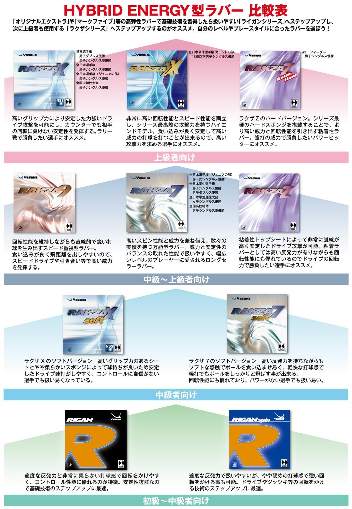 ヤサカ ライガンスピン 裏ソフトラバー 画像13