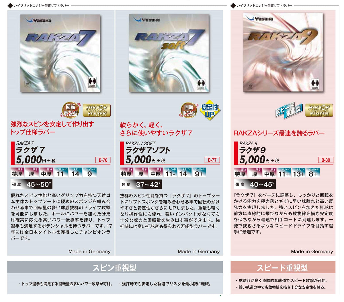 ヤサカ ラクザX 裏ソフトラバー 画像6
