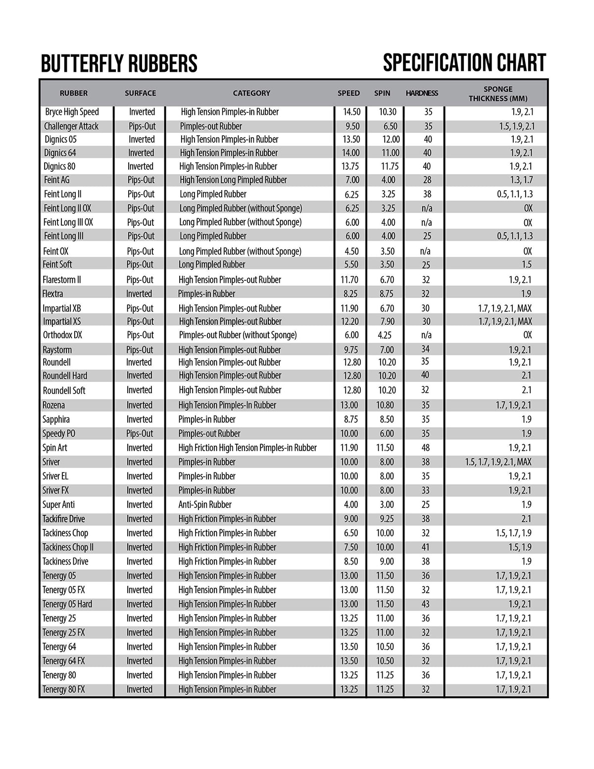 バタフライ インパーシャルXB 表ソフトラバー 画像6